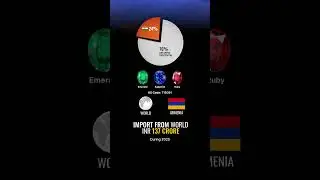 🇮🇳👉🇦🇲Armenia, Finished Emerald, Sapphire & Ruby Gemstone Export