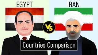Iran vs Egypt Country Comparison