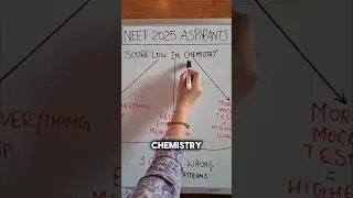 #neetchemistry #neet2025 #neetcrashcourse