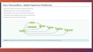 Cisco SASE: Secure Access Service Edge - Complete Architecture and Implementation Guide