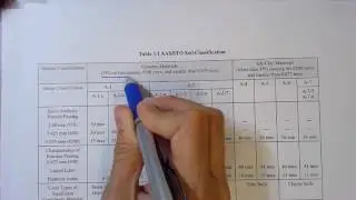 AASHTO Soil Classification (FEP Chapters 2&3 Homework; HEC p. GE-34; Samples 3,7,&8)