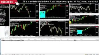 Daytrading (Real Money) Live Account | 100% Automated Expert Advisor Forex Trading