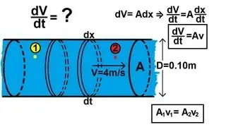 Physics 34  Fluid Dynamics (1 of 2) Fluid Flow
