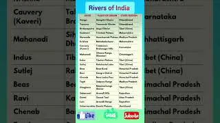 Rivers and Their Places of Origin | rivers of india | #gk