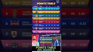 Points Table ISPL SEASON-3 || Majhi Mumbai | Chennai Singam | Tiger of Kolkata