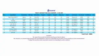 Best SEBI Registered Stock Advisory Company