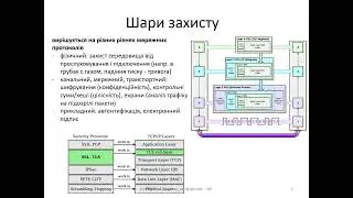 Л12. Керування ідентифікацією і доступом Ч1