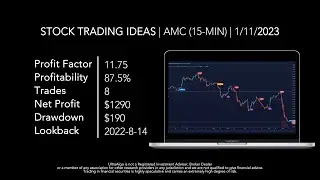 How To Trade $AMC / NYSE (AMC Entertainment Holdings) | Trading Algorithm