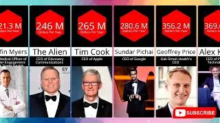 Top 20 highest paid CEO in the world | STATS |