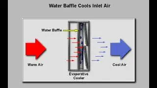Inlet Air  of GE Gas Turbine Frame 7EA