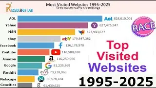 Most Popular Websites 1995 - 2025