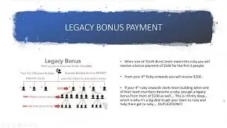 Valentus Compensation plan - 7 Ways to earn