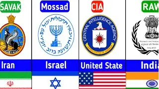 Top intelligence agencies in the world 2024