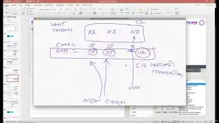 Dynamic Load Balancing Methods Part 1 - F5 BIG IP Administration #f5network  #f5bigip