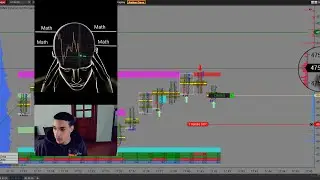 Comment je trade le ES et GC & UB en LIVE avec l&rsquo;Order Flow &ndash; M&eacute;thode LMJ