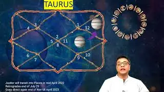 Jupiter Transit into Pisces in April 2022 for All Ascendant Zodiac Signs