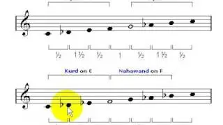 Maqam Hijaz Kar Kurd