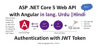 ASP .NET Core 5 Web API & Integration in Angular 11 | Secure API with Token | in Urdu | Hindi Part 1
