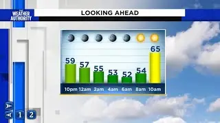 Cool, crisp and clear, Jacket weather continues Tuesday morning