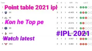 ipl point table 2021, today ipl point table,ipl point table, latest point table,#short, short video