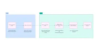 Supercharge Your Productivity Automate Invoice Handling with Zapier, Google Drive, and Notion