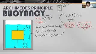 Buoyancy (Concepts and Sample Problems)