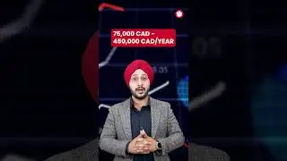 Immigrate To Canada as Medical Doctor | In-Demand Healthcare Jobs - Part 2