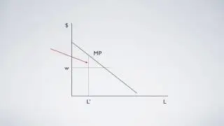 Economists&rsquo; Untold Secrets 349: Marginalism II