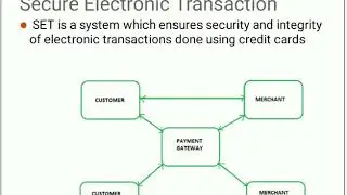 Secure Electronic transaction