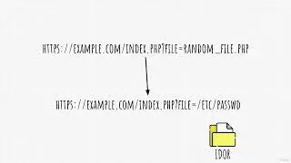 001 Broken Access Control   Theory