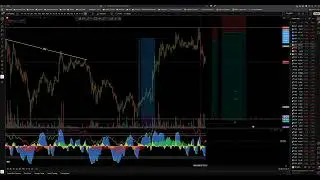 $Bitcoin Monday Update and Review - How To Trade Both Sides of the Range - Trading Strategy