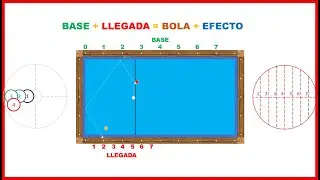Billar a Tres Bandas 💖 Sistema Bola y Efecto