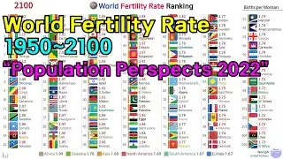 World Fertility Rate Ranking History & Projection (1950~2100) [2022 Data]