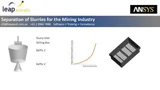 CFD Solutions for mineral sands and separation technology