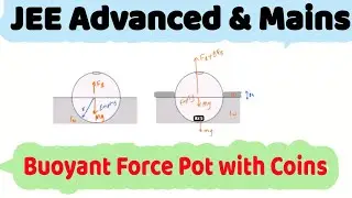 27) Fluid Statics |  A spherical pot With a small opening at top has a mass of M= 452.1 gram.