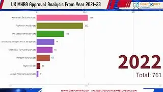 UK MHRA Approved Analysis from 2021-23 | Chemxpert Database | Analysis