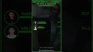 Milo J Ft. Yahritza Y Su Esencia - Te Fui A Seguir (Line Distribution)