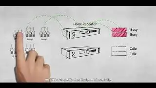 Hytera XPT Digital Trunking: High-Capacity Radio Network for Any Industry | Direct Radios