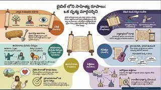 బైబిలు యొక్క సాహిత్య రూపాలు || Bible Literary Forms Explained in Telugu