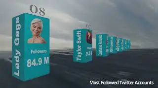 Most Followed Twitter Accounts In The World | 3D Comparison Animation