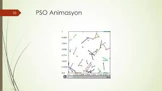 Parçacık Sürü Optimizasyonu