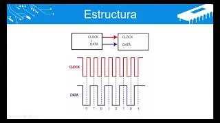 Conceptos básicos comunicación SPI