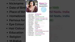 Sai Dhanshika biography in Hindi #PN Meena9352#trending #viral #viralvideo #youtubeshorts #youtube