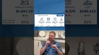 August 2025 Kelowna Real Estate Report with Byron Armstrong, REMAX Kelowna