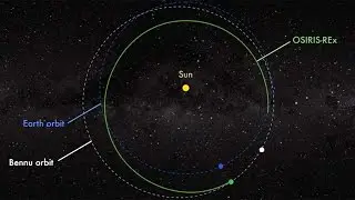 OSIRIS-REx Asteroid Sample Return Mission