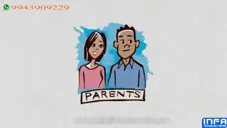Employment Scenario of Engineering Students (in Tamil)