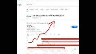 SS Innovations International, ssii stock analysis buy or sell