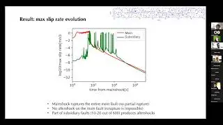 Ozawa - Mainshock and aftershock sequence simulations in a nonplanar fault network