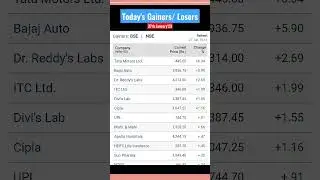 Nifty/Sensex Top Losers & Gainers #shorts #stockmarket #nifty #sensex #record