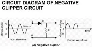 Wave shaping circuits
